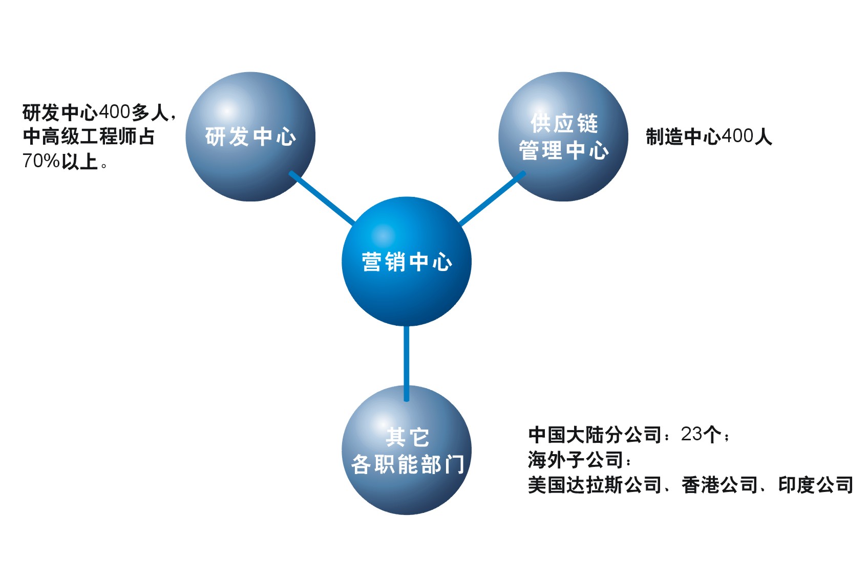 鸭脖官网登录