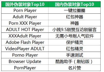 鸭脖官网登录